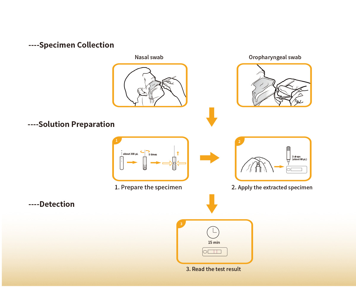 VivaDiag™ SARS-CoV-2 Ag Rapid Test