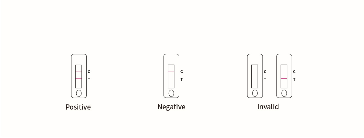 VivaDiag™ SARS-CoV-2 Ag Rapid Test